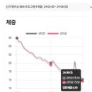 쥬비스다이어트 수원영통점 이미지