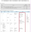 금속도장,제도,용접기능사 2명구인 이미지 참고(월1회출근) - 서울12개월 이미지