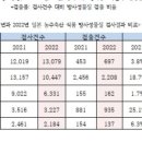송이유통