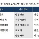 중앙관광개발