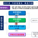 제9차 중소기업중앙회 임직원 청렴교육(08월24일) 이미지