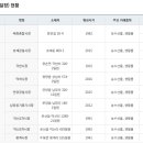 덕하시장(덕하공설시장) 이미지