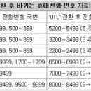 010 으로바뀐 휴대폰 번호 찾기 이미지