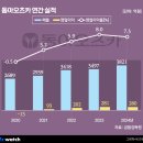 고집