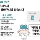 산이약국 네이버블로그
