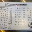 뚱보집 파주문산점 네이버블로그