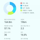 박프로 스크린 골프장