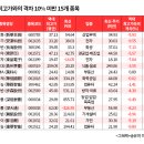 중국뉴스 | 중국증시 훈풍에 주가 훨훨, 역대 최고가 '도전' 종목 리스트 | 뉴스핌 이미지