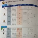 벨톤보청기 이미지