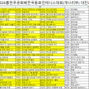 비산로-6 Daum카페