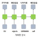 [딥러닝을 이용한 자연어 처리 입문] Chapter 8. 순환 신경망 (Recurrent Neural Network) (1)