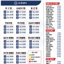 오징어PC | [순천 아구찜 맛집] 아구쟁이 순천점｜통오징어와 새우가 푸짐한 해물찜 솔직후기
