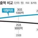 부흥마트 이미지