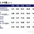 럭셔리명품 이미지