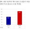 다솜언어심리발달센터