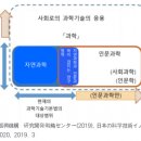 [데스크칼럼] 기술혁신 컨트롤타워, 이대로 좋은가 이미지