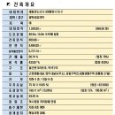 퍼스트시티(소담동) 이미지