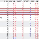 이원디앤씨