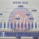 프렌드당구장 Daum카페