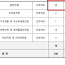 서울여자간호대학교 이미지