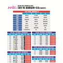 제1회 D3 마포 썸머리그 A,B조 프리뷰 이미지