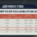 우신화학공업