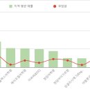 이아이이(EIE) 고려대학교 영어교육프로그램 이미지