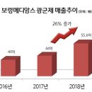유아생활
