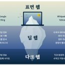 [ICT 시사상식] 다크웹, 딥웹 이미지