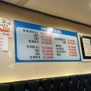 조개집 - 순천시 남신월1길 12-14 | 조개집