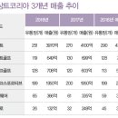 점프코리아 이미지