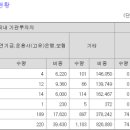 신성유통