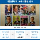 선택 選擇 서울 상경기(20세의 선택)