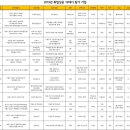 (주)삼광랩트리 이미지