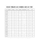 2018년 문해교육강사 부대행사 참여에 따른 점수 확인 이미지
