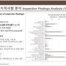 (주)다나식품