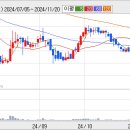 (주)바른손 이미지