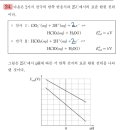 파이널 3회 24번 네른스트식 이미지