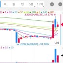 (주)엘에스팜 이미지