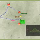 대동IC주유소 이미지