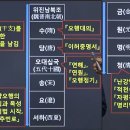 중국소식부