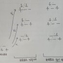 무기화학 d3 들뜬 전자배치 질문 ㅠ (기출 문제 있음) 이미지