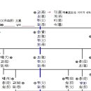 ◈꼭 알아야 할 친척간의 호칭◈ 이미지