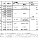 잴코리 등 RSA 약제, 100/100 환자에 일부약값 환불 이미지