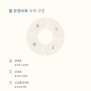 정도세탁소 이미지