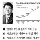 글로벌 경제뉴스(2016.1.15.금) 이미지