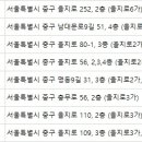 혜화당한의원 이미지