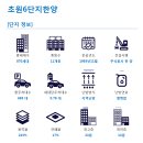 초원6단지 입구 이미지