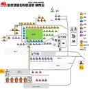 숲속의 샘물 캠핑장 이미지