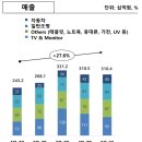 누군가는 자동차로 보고 누군가는 디스플레이로 이미지